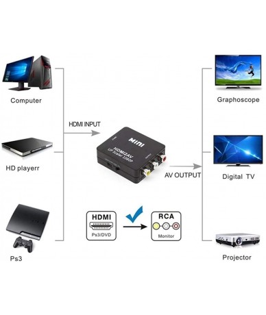 Tankinis Mini Composite 1080P HDMI to RCA Audio Video CVBS AV Adapter Converter for HD TV - Black - CK18ZAOZQ04 $30.25